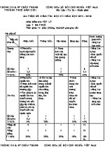Ma trận và đề kiểm tra học kỳ I môn Vật lý Lớp 7 - Năm học 2019-2020 - Trường THCS Biên Giới (Có đáp án)